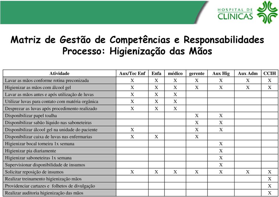 realizado X X X Disponibilizar papel toalha X X Disponibilizar sabão líquido nas saboneteiras X X Disponibilizar álcool gel na unidade do paciente X X X Disponibilizar caixa de luvas nas enfermarias