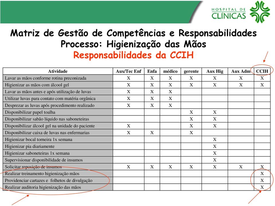 as luvas após procedimento realizado X X X Disponibilizar papel toalha X X Disponibilizar sabão líquido nas saboneteiras X X Disponibilizar álcool gel na unidade do paciente X X X Disponibilizar