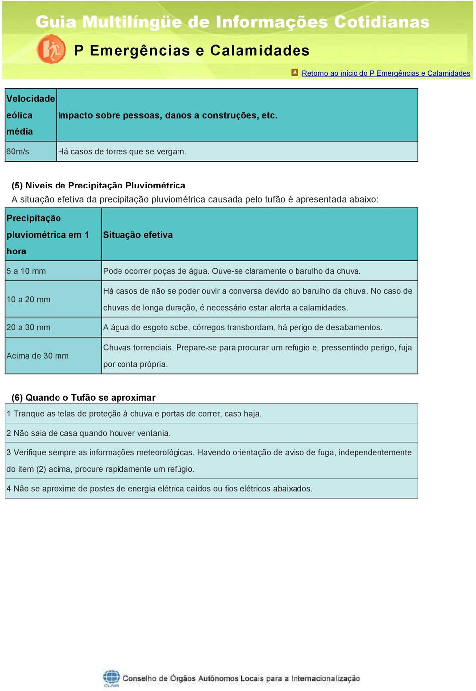 ocorrer poças de água. Ouve-se claramente o barulho da chuva. 10 a 20 mm Há casos de não se poder ouvir a conversa devido ao barulho da chuva.