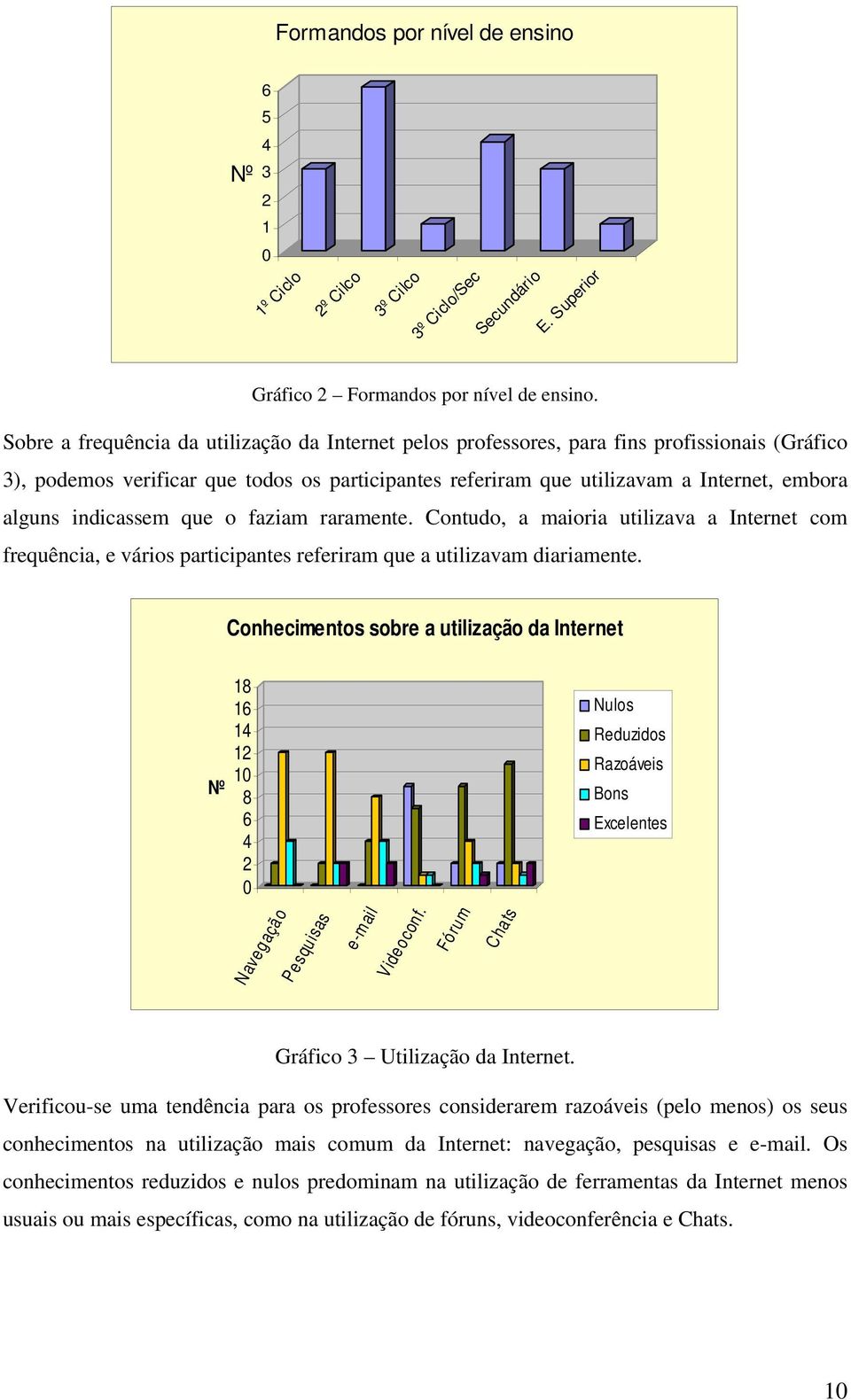 indicassem que o faziam raramente. Contudo, a maioria utilizava a Internet com frequência, e vários participantes referiram que a utilizavam diariamente.