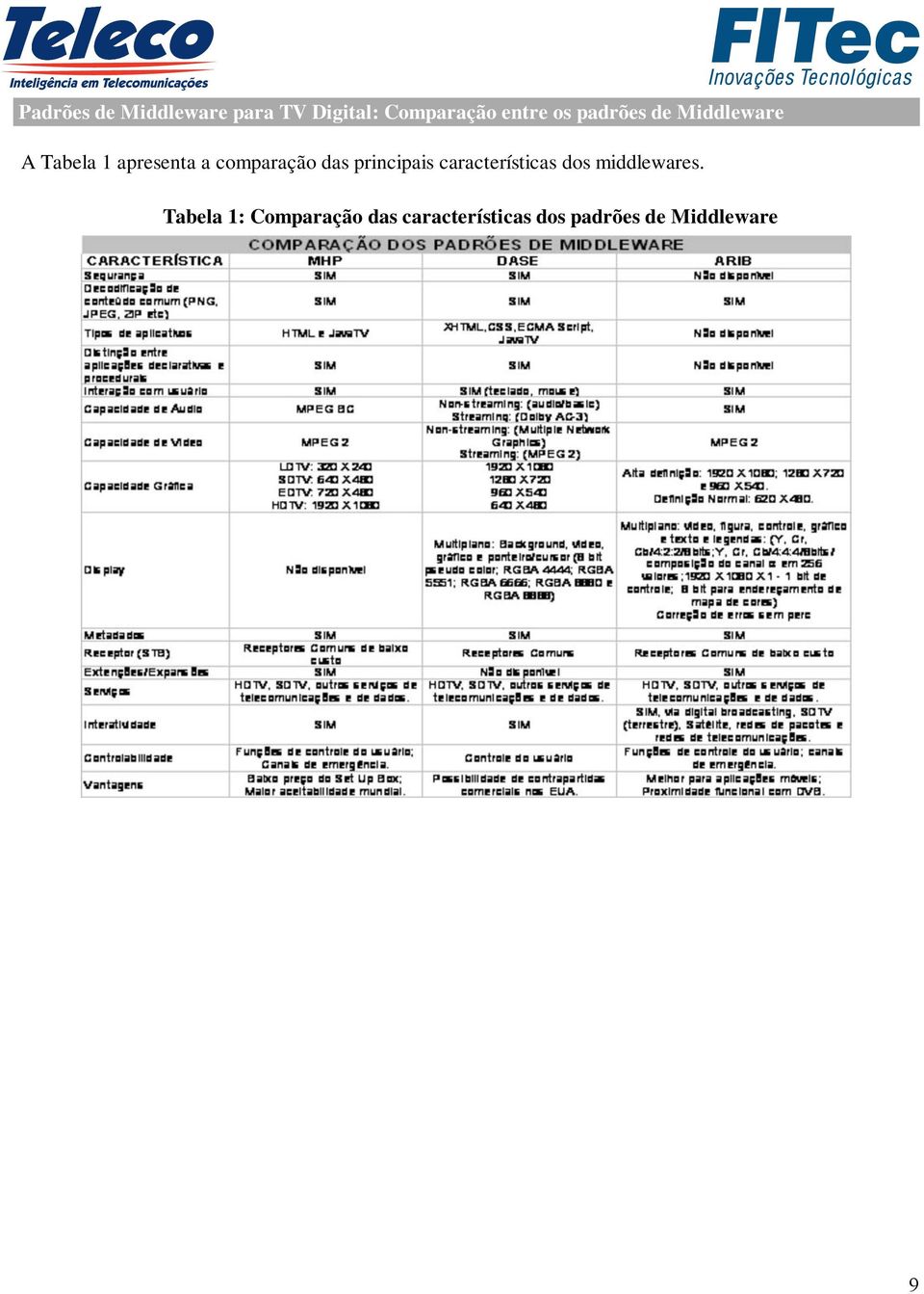 comparação das principais características dos middlewares.