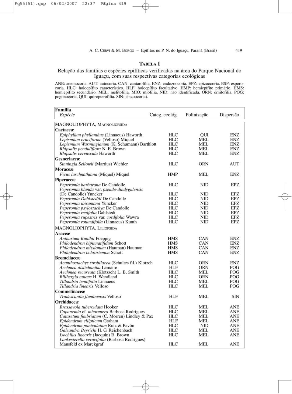 AUT: autocoria. CAN: cantarofilia. ENZ: endozoocoria. EPZ: epizoocoria. ESP: esporocoria. HLC: holoepífito característico. HLF: holoepífito facultativo. HMP: hemiepífito primário.