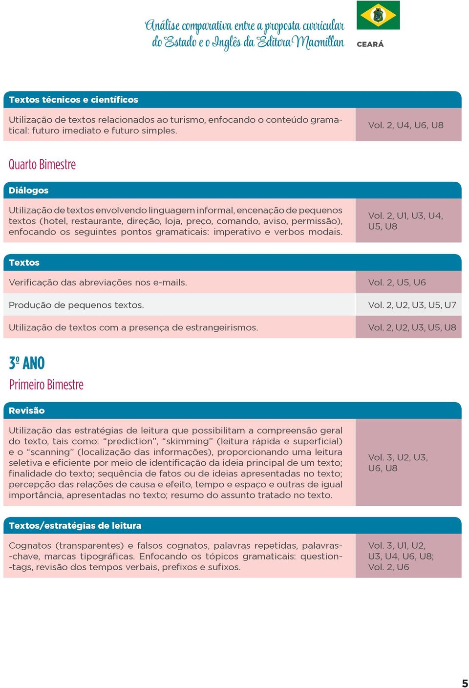 2, U4, U6, U8 Quarto Bimestre Diálogos Utilização de textos envolvendo linguagem informal, encenação de pequenos textos (hotel, restaurante, direção, loja, preço, comando, aviso, permissão),