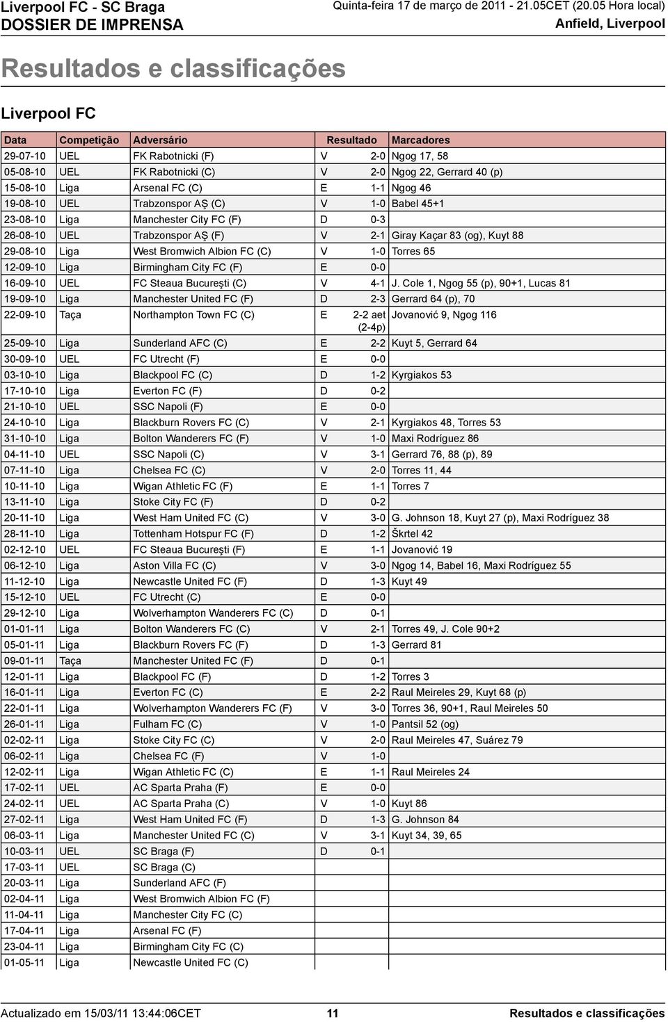 (F) V West Bromwich Albion FC (C) V Birmingham City FC (F) E UEL FC Steaua Bucureşti (C) V Manchester United FC (F) Taça Northampton Town FC (C) E aet (p) Sunderland AFC (C) E UEL FC Utrecht (F) E