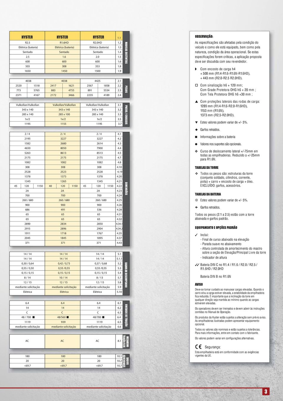 3 PNEUS / HASSIS Vulkllan/Vulkllan PESOS 25 As especificações sã afetadas pela cndiçã d veícul e cm ele está equipad, bem cm pela natureza, cndiçã da área peracinal.