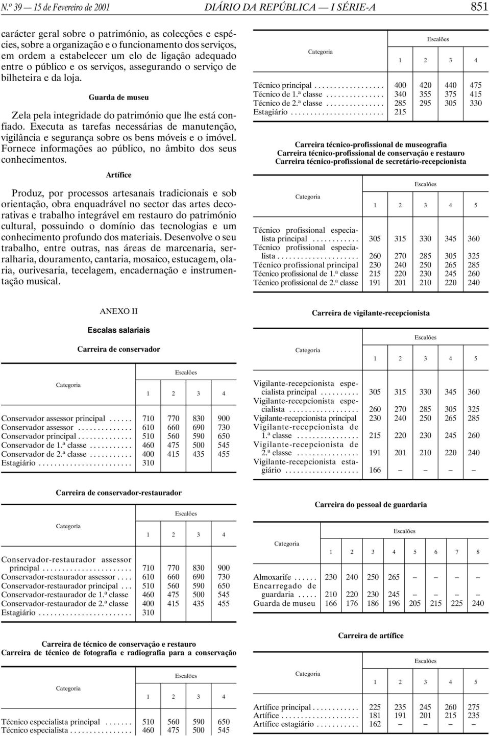 Executa as tarefas necessárias manutenção, vigilância e segurança sobre os bens móveis e o imóvel. Fornece informações ao público, no âmbito dos seus conhecimentos.