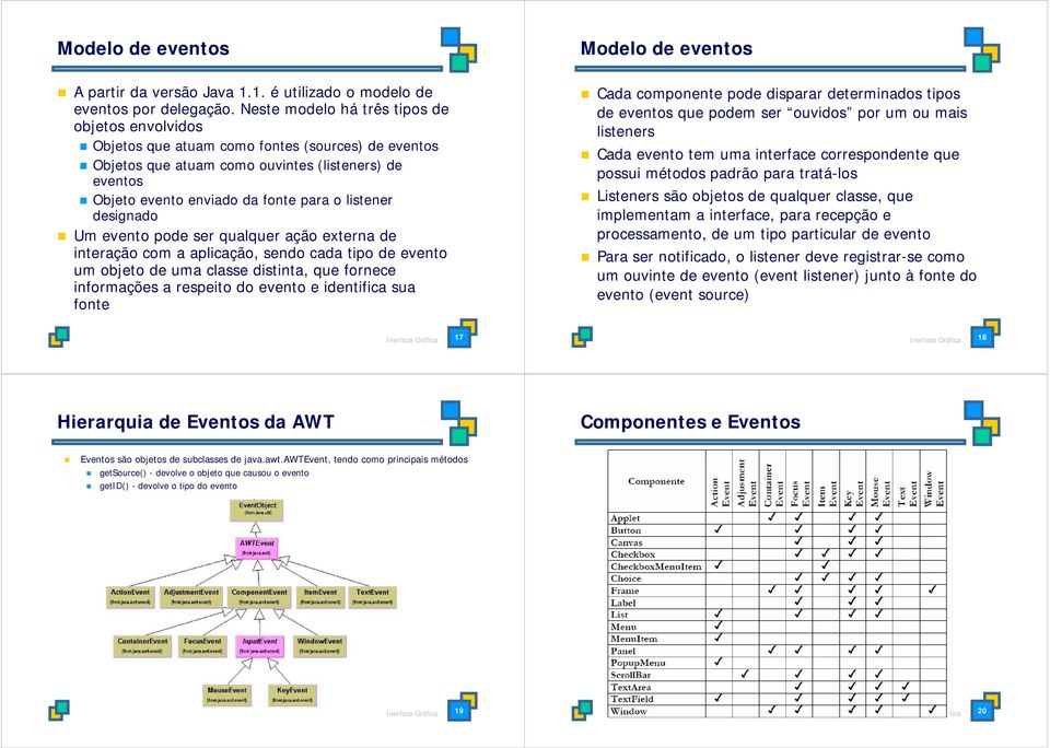listener designado Um evento pode ser qualquer ação externa de interação com a aplicação, sendo cada tipo de evento um objeto de uma classe distinta, que fornece informações a respeito do evento e