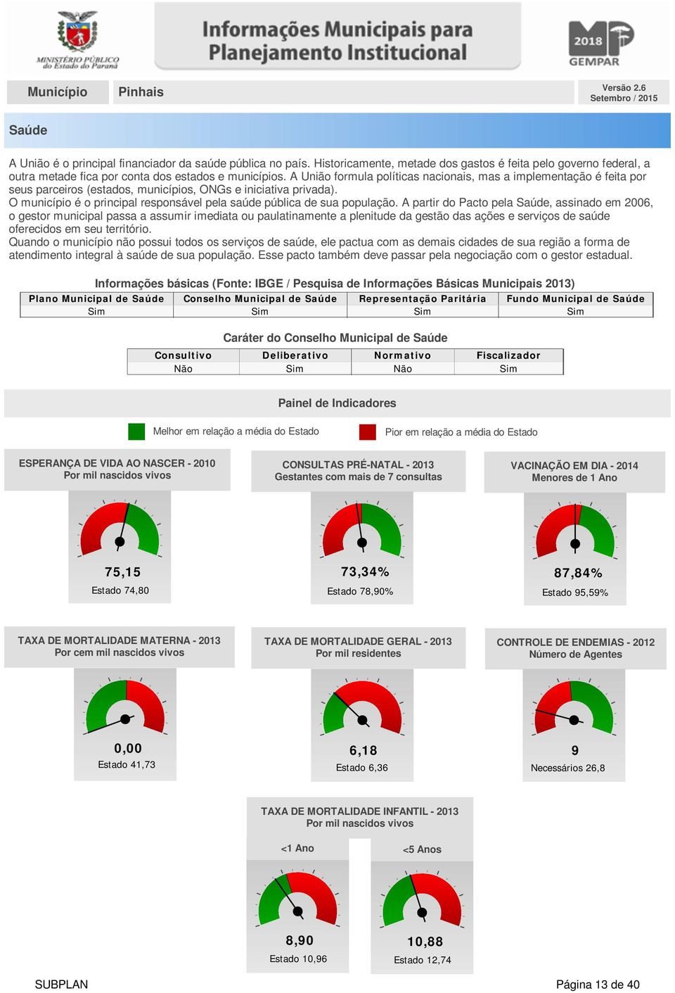 O município é o principal responsável pela saúde pública de sua população.