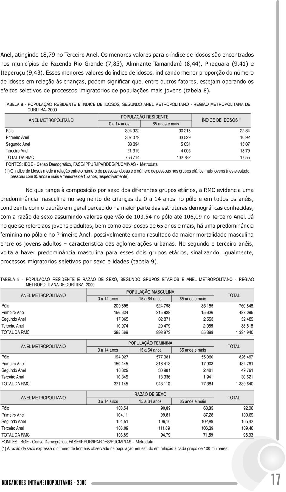 Demográfico, FASE/IPPUR/IPARDES/PUCMINAS - Metrodata (1) O índice de idosos mede a relação entre o número de pessoas idosas e o número de pessoas nos grupos etários mais jovens (neste estudo, pessoas