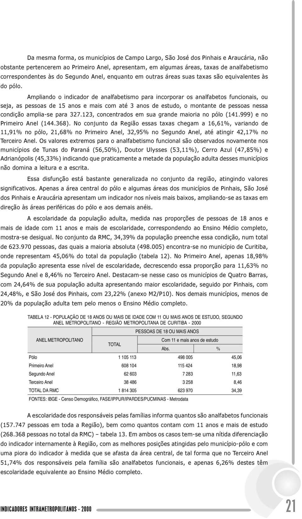 % Pólo 1 105 113 498 005 45,06 Primeiro Anel 608 104 115 424 18,98 Segundo Anel 62 603 7 283 11,63 Terceiro Anel 38 486