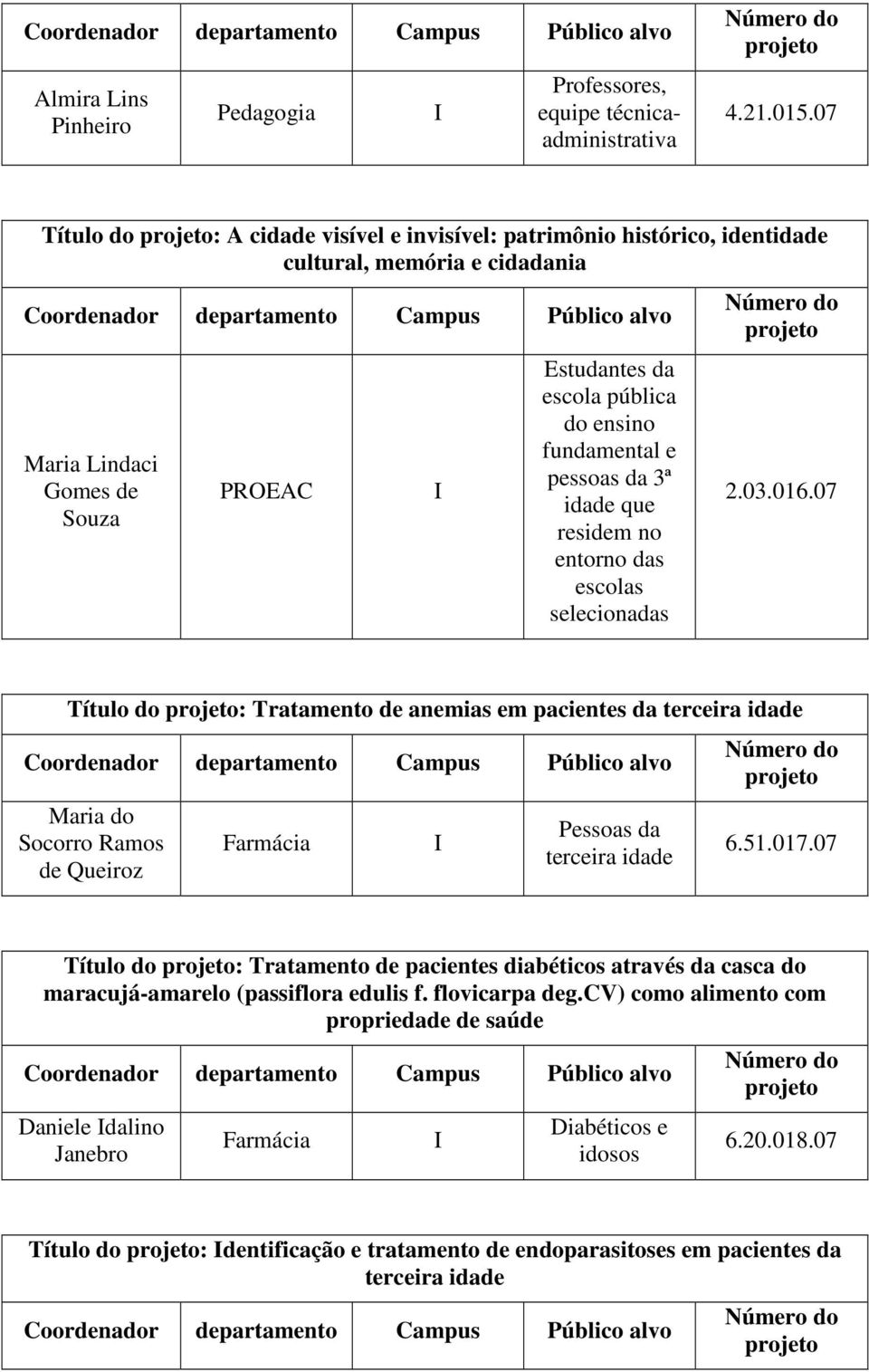 pessoas da 3ª idade que residem no entorno das escolas selecionadas 2.03.016.