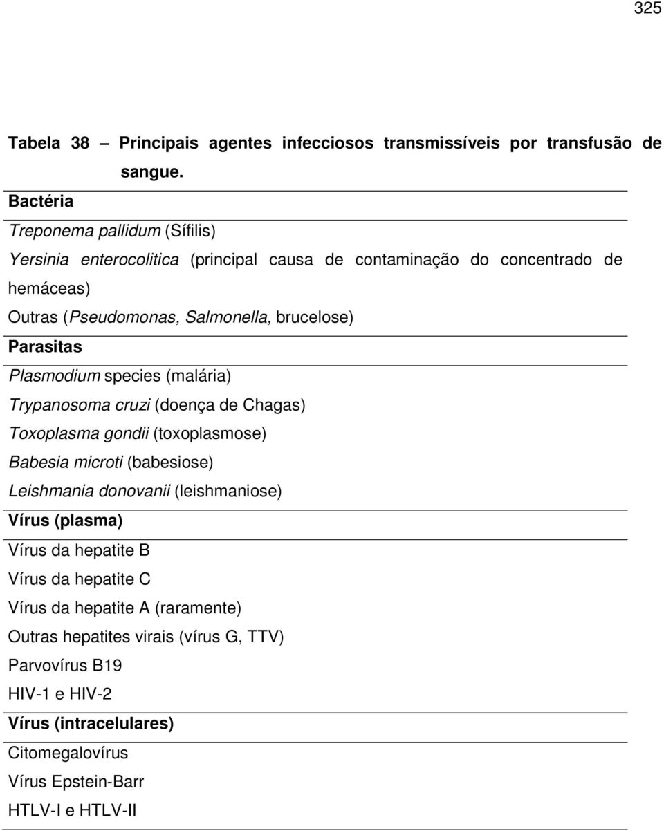 brucelose) Parasitas Plasmodium species (malária) Trypanosoma cruzi (doença de Chagas) Toxoplasma gondii (toxoplasmose) Babesia microti (babesiose) Leishmania