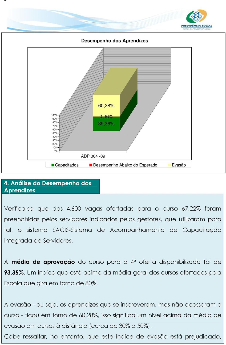 600 vagas ofertadas para o curso 67,22% foram preenchidas pelos servidores indicados pelos gestores, que utilizaram para tal, o sistema SACIS-Sistema de Acompanhamento de Capacitação Integrada de