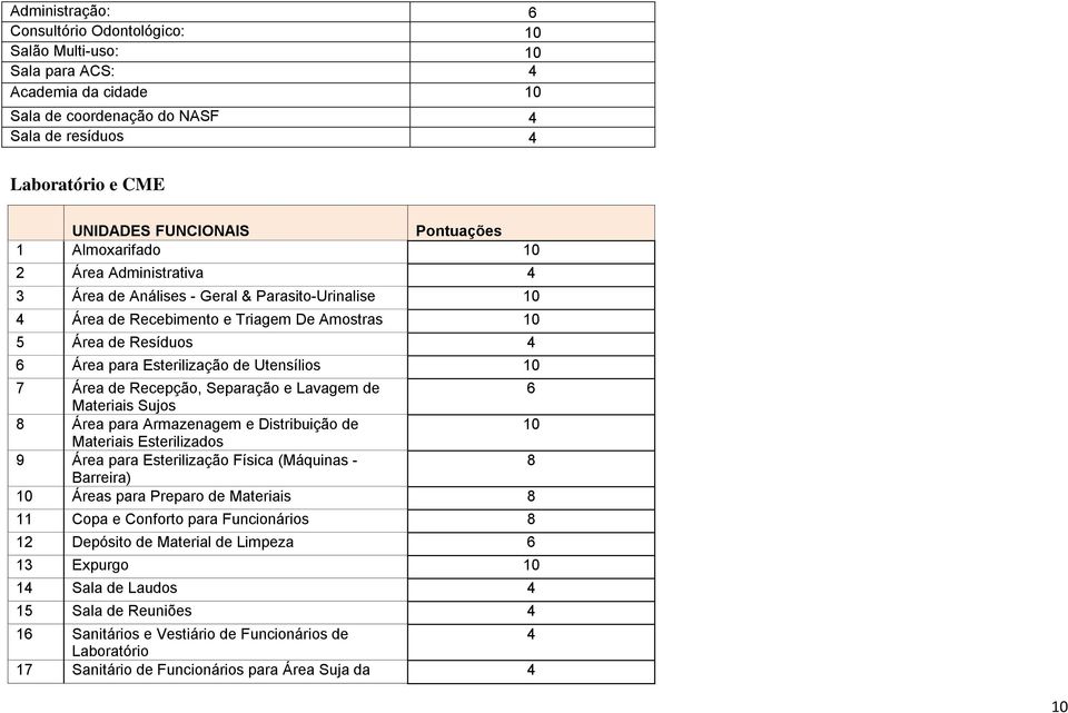 de Utensílios 10 7 Área de Recepção, Separação e Lavagem de 6 Materiais Sujos 8 Área para Armazenagem e Distribuição de 10 Materiais Esterilizados 9 Área para Esterilização Física (Máquinas - 8