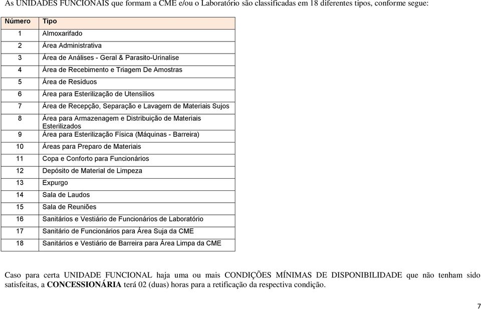 Armazenagem e Distribuição de Materiais Esterilizados 9 Área para Esterilização Física (Máquinas - Barreira) 10 Áreas para Preparo de Materiais 11 Copa e Conforto para Funcionários 12 Depósito de