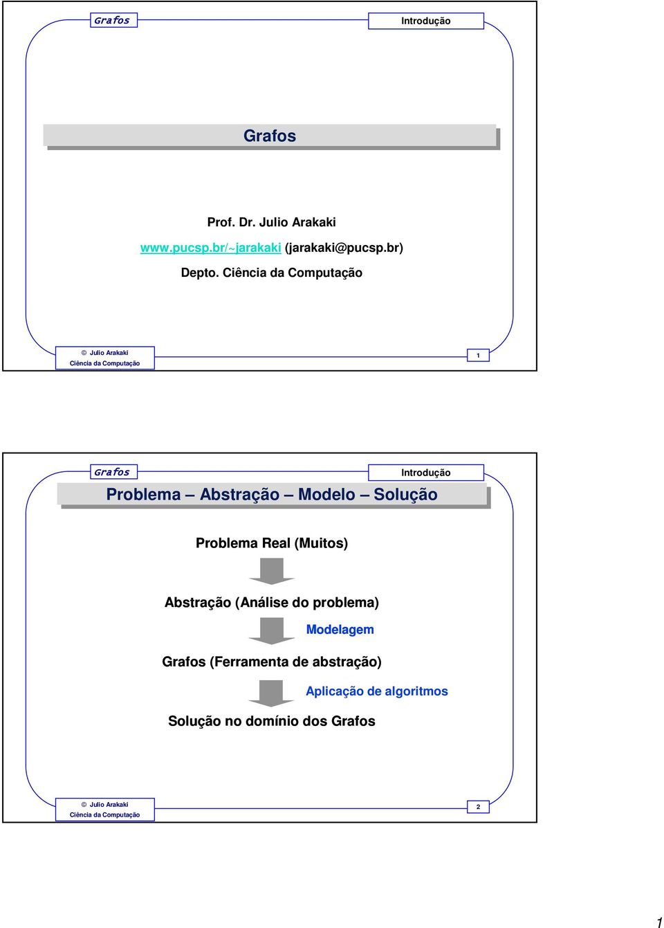 1 Problema Abstração Modelo Solução Problema Real (Muitos)