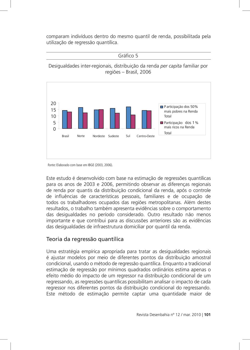 pobres na Renda Total Participação dos 1% mais ricos na Renda Total Fonte: Elaborado com base em IBGE (2003, 2006).