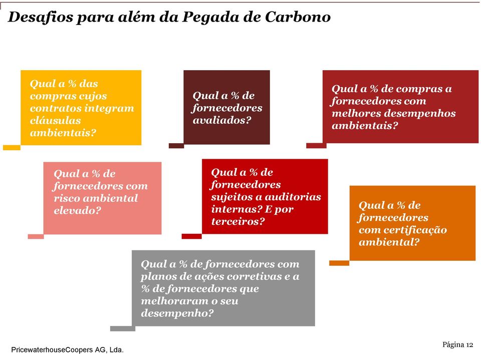 Qual a % de fornecedores com risco ambiental elevado? Qual a % de fornecedores sujeitos a auditorias internas? E por terceiros?