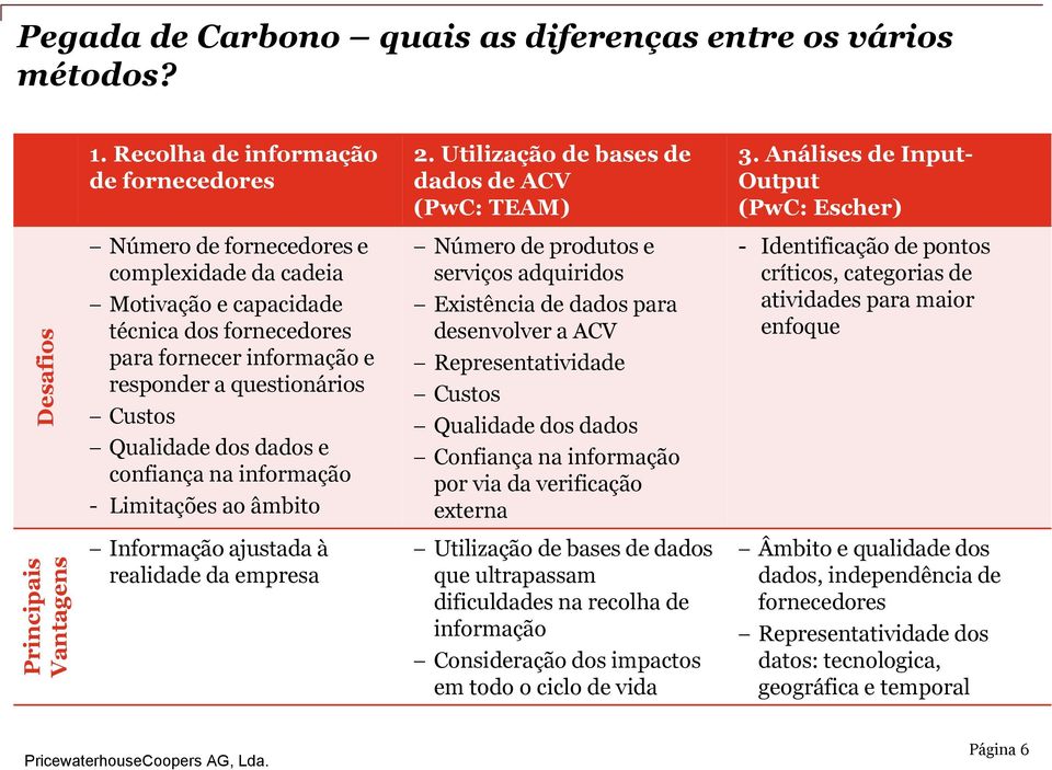 Qualidade dos dados e confiança na informação - Limitações ao âmbito Número de produtos e serviços adquiridos Existência de dados para desenvolver a ACV Representatividade Custos Qualidade dos dados