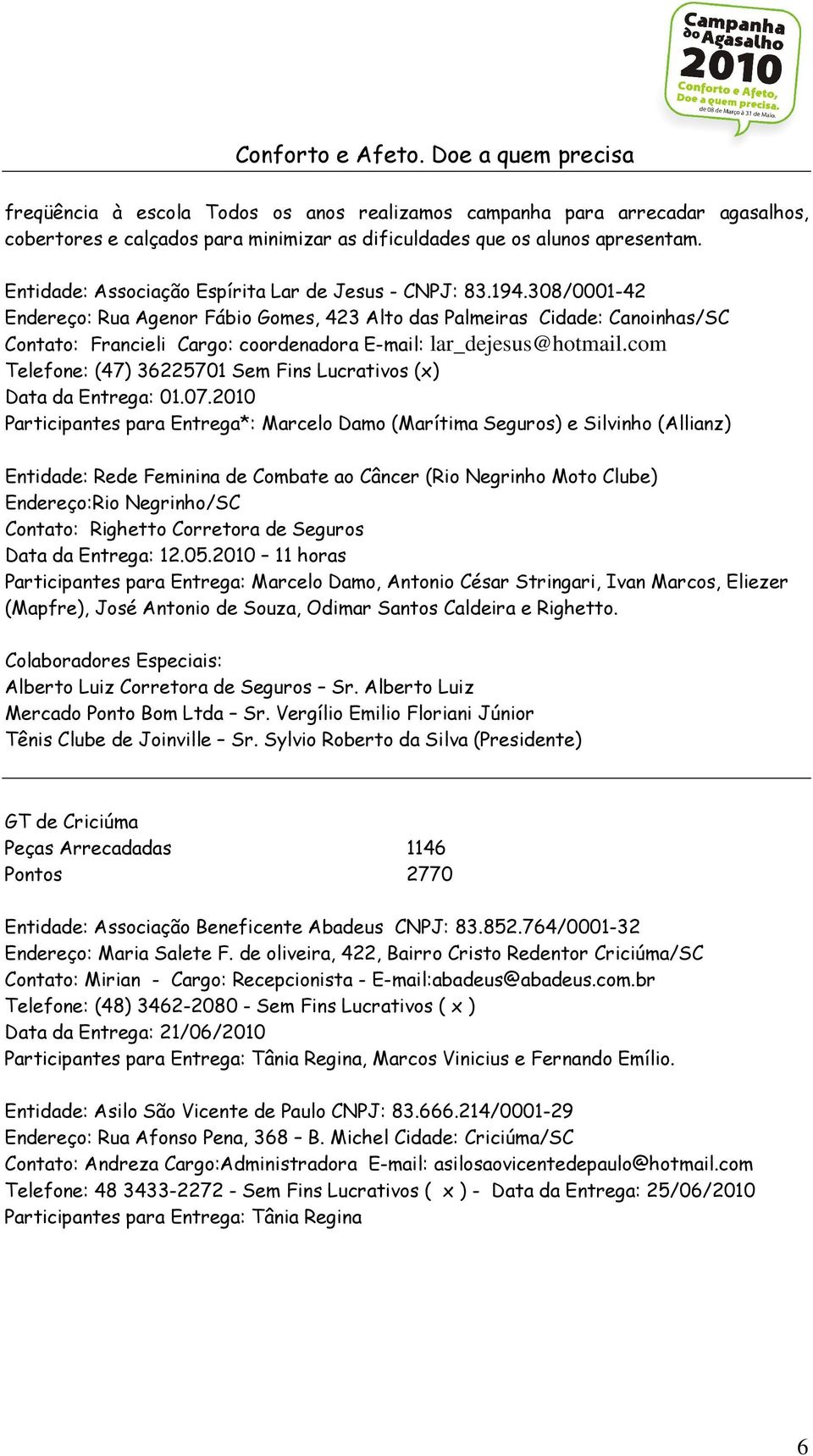 308/0001-42 Endereço: Rua Agenor Fábio Gomes, 423 Alto das Palmeiras Cidade: Canoinhas/SC Contato: Francieli Cargo: coordenadora E-mail: lar_dejesus@hotmail.