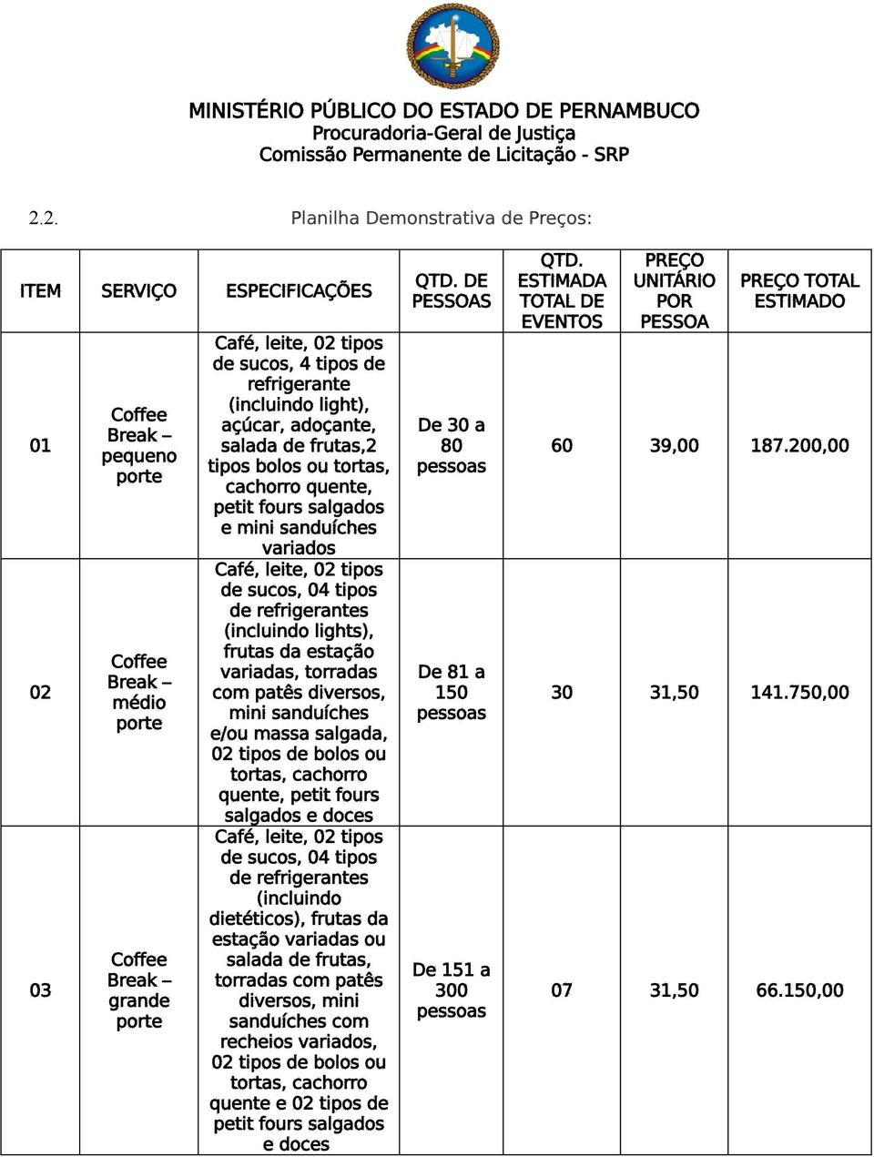 sanduíches e/ou massa salgada, 02 tipos de bolos ou tortas, cachorro quente, petit fours salgados e doces de sucos, 04 tipos de refrigerantes (incluindo dietéticos), frutas da estação variadas ou