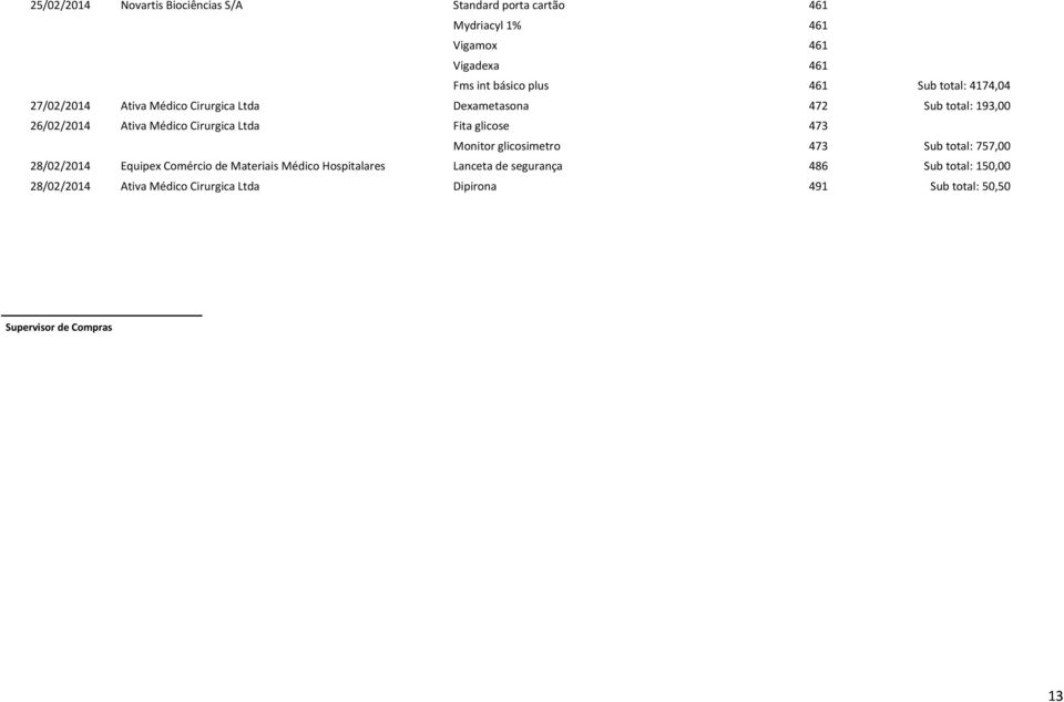 Ltda Fita glicose 473 Monitor glicosimetro 473 Sub total: 757,00 28/02/2014 Equipex Comércio de Materiais Médico Hospitalares