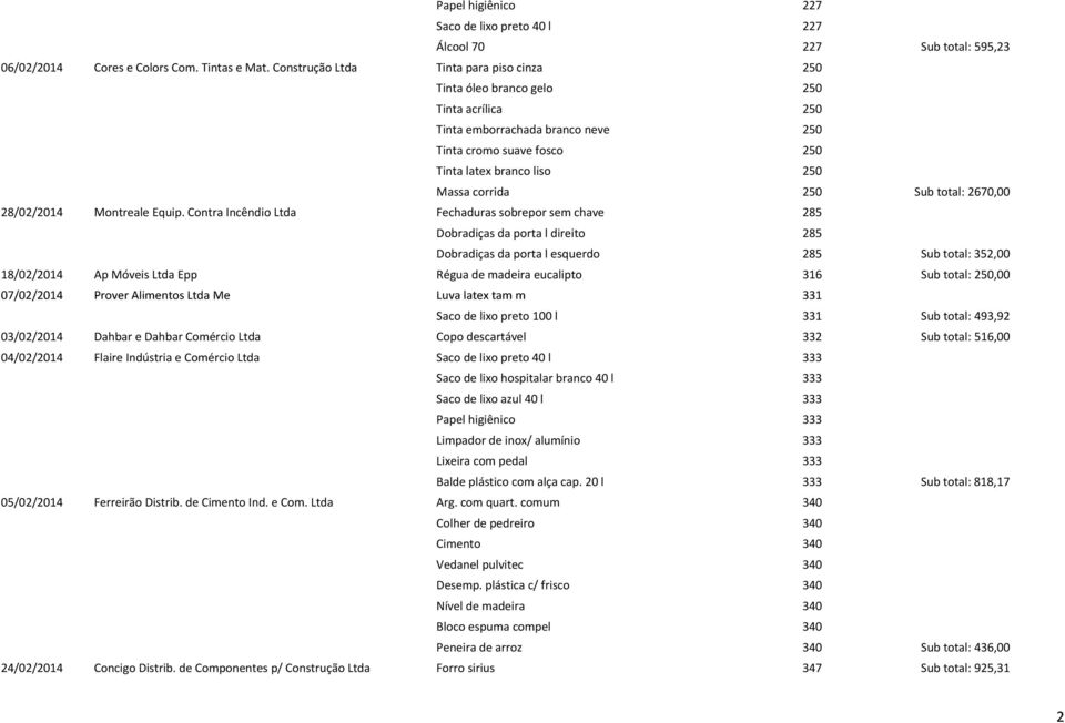 Sub total: 2670,00 28/02/2014 Montreale Equip.