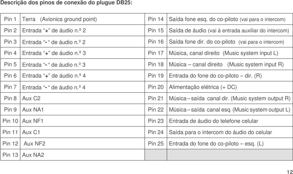 º 3 Pin 17 Música, canal direito (Music system input L) Pin 5 Entrada - de áudio n.º 3 Pin 18 Música canal direito (Music system input R) Pin 6 Entrada + de áudio n.º 4 Pin 7 Entrada - de áudio n.