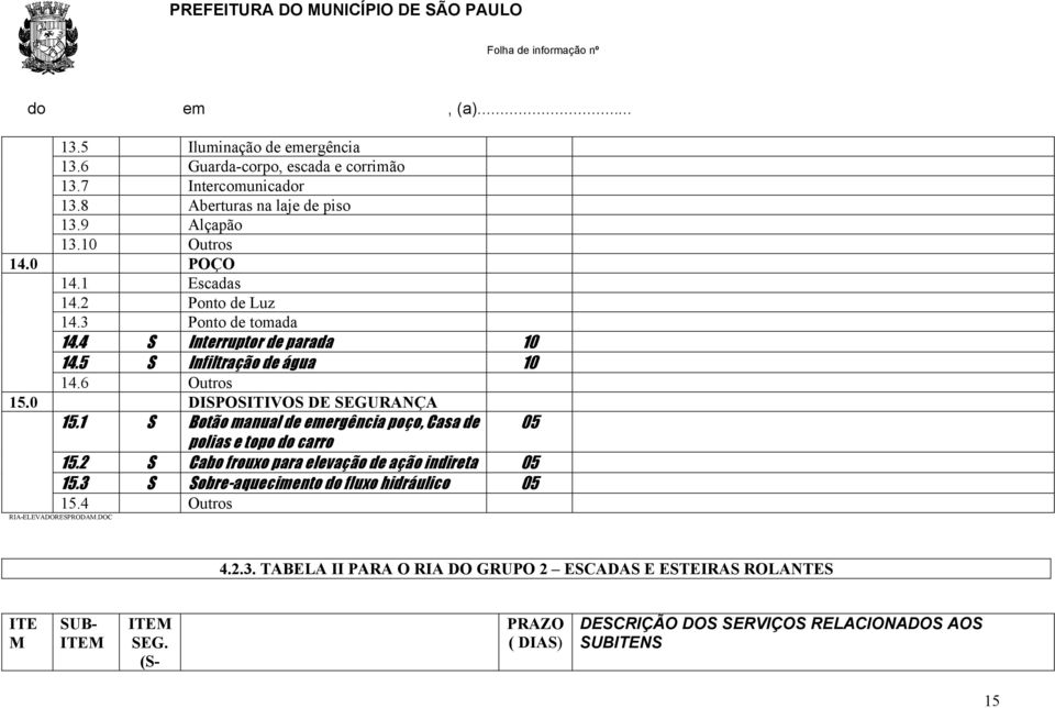 1 S Botão manual de emergência poço, Casa de 05 polias e topo do carro 15.2 S Cabo frouxo para elevação de ação indireta 05 15.