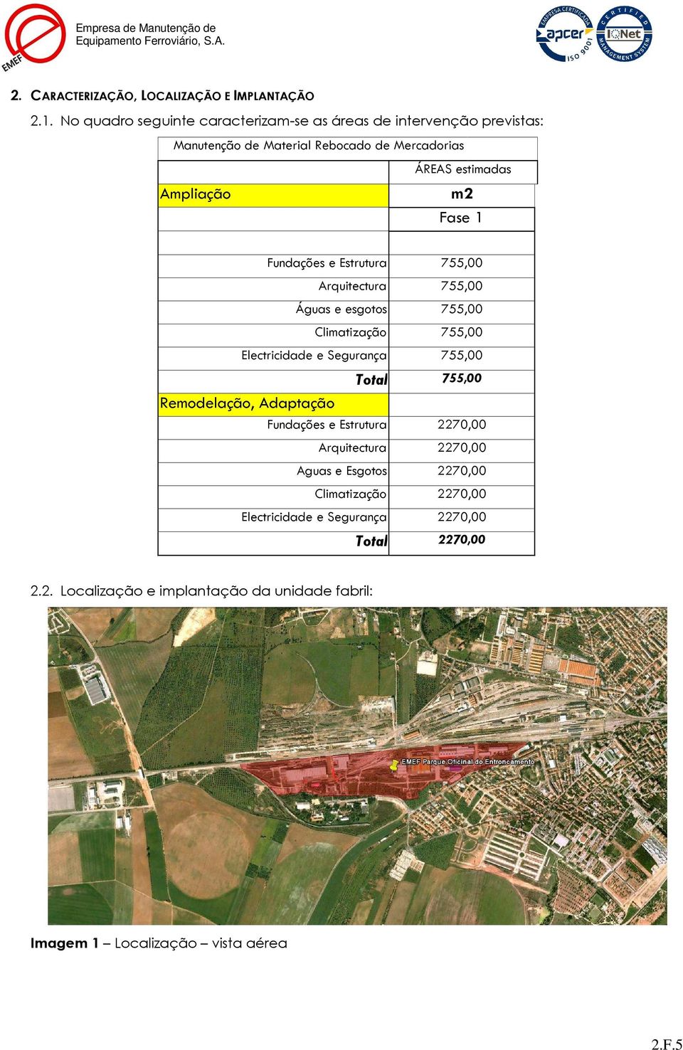 Fase 1 Fundações e Estrutura 755,00 Arquitectura 755,00 Águas e esgotos 755,00 Climatização 755,00 Electricidade e Segurança 755,00 Total 755,00