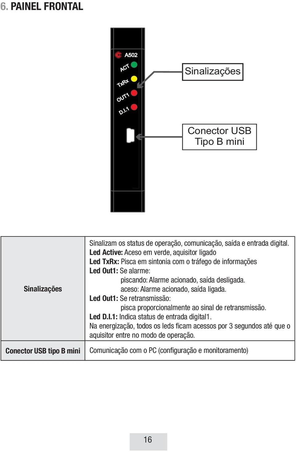 Led Active: Aceso em verde, aquisitor ligado Led TxRx: Pisca em sintonia com o tráfego de informações Led Out1: Se alarme: piscando: Alarme acionado, saída desligada.