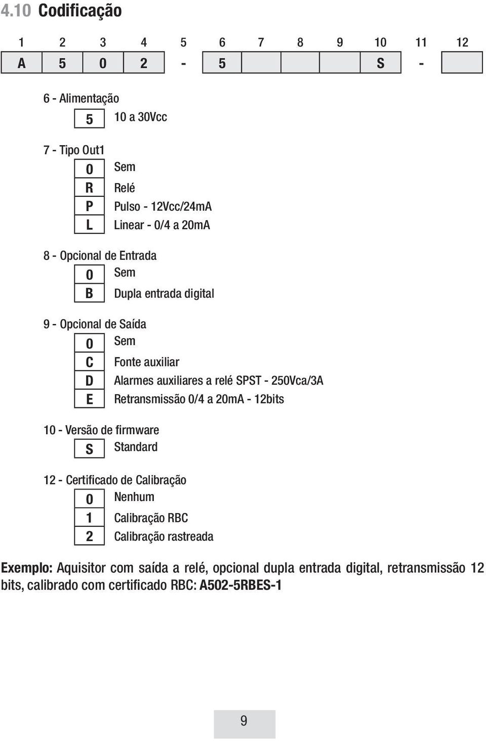 250Vca/3A E Retransmissão 0/4 a 20mA - 12bits 10 - Versão de firmware S Standard 12 - Certificado de Calibração 0 Nenhum 1 Calibração RBC 2