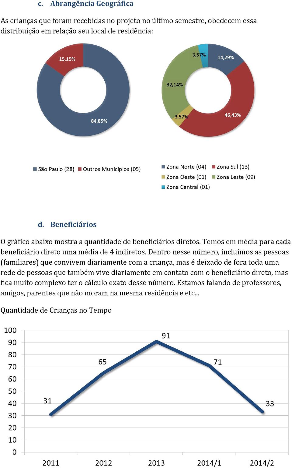 Dentro nesse número, incluímos as pessoas (familiares) que convivem diariamente com a criança, mas é deixado de fora toda uma rede de pessoas que também vive diariamente em