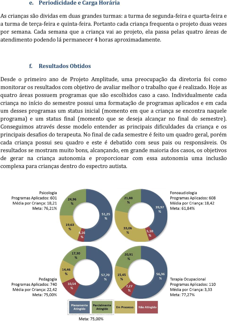 equenta o projeto duas vezes por semana. Cada semana que a criança vai ao projeto, ela passa pelas quatro áreas de atendimento podendo lá permanecer 4 horas aproximadamente. f.