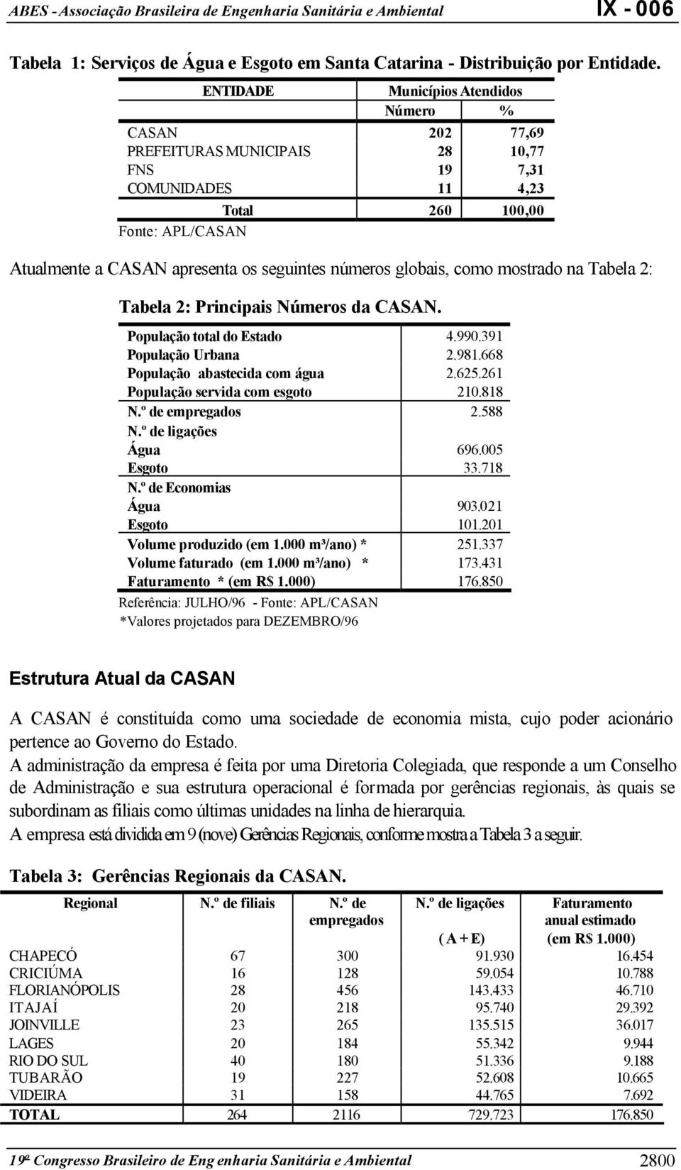 números globais, como mostrado na Tabela 2: Tabela 2: Principais Números da CASAN. População total do Estado 4.990.391 População Urbana 2.981.668 População abastecida com água 2.625.