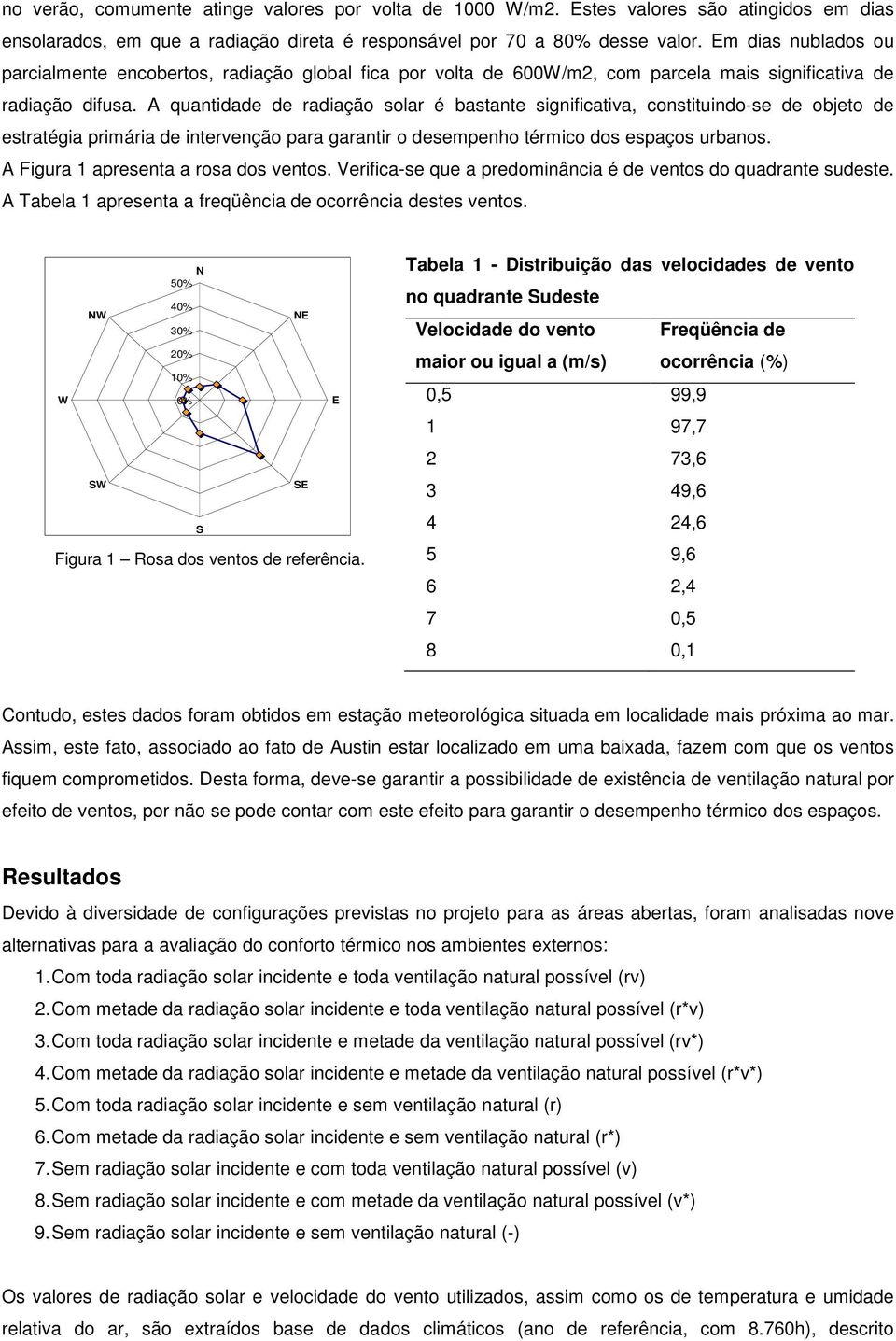 A quantidade de radiação solar é bastante significativa, constituindo-se de objeto de estratégia primária de intervenção para garantir o desempenho térmico dos espaços urbanos.