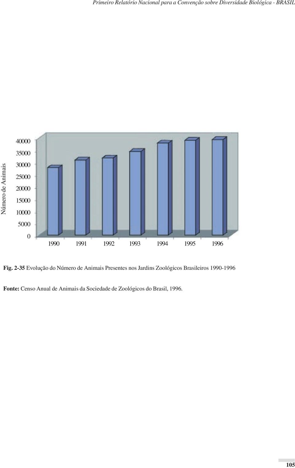 1995 1996 Fig.