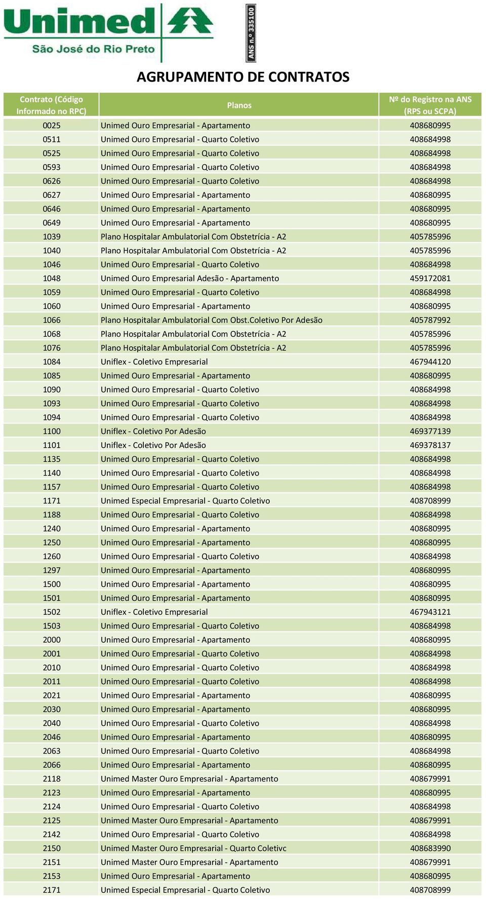 Unimed Ouro Empresarial - Apartamento 408680995 0646 Unimed Ouro Empresarial - Apartamento 408680995 0649 Unimed Ouro Empresarial - Apartamento 408680995 1039 Plano Hospitalar Ambulatorial Com