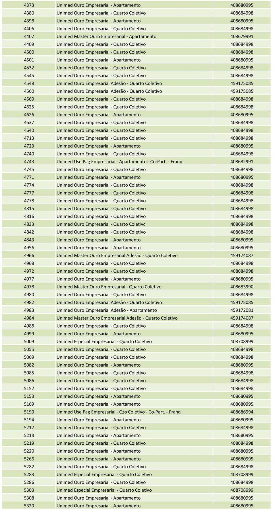 4501 Unimed Ouro Empresarial - Apartamento 408680995 4532 Unimed Ouro Empresarial - Quarto Coletivo 408684998 4545 Unimed Ouro Empresarial - Quarto Coletivo 408684998 4548 Unimed Ouro Empresarial