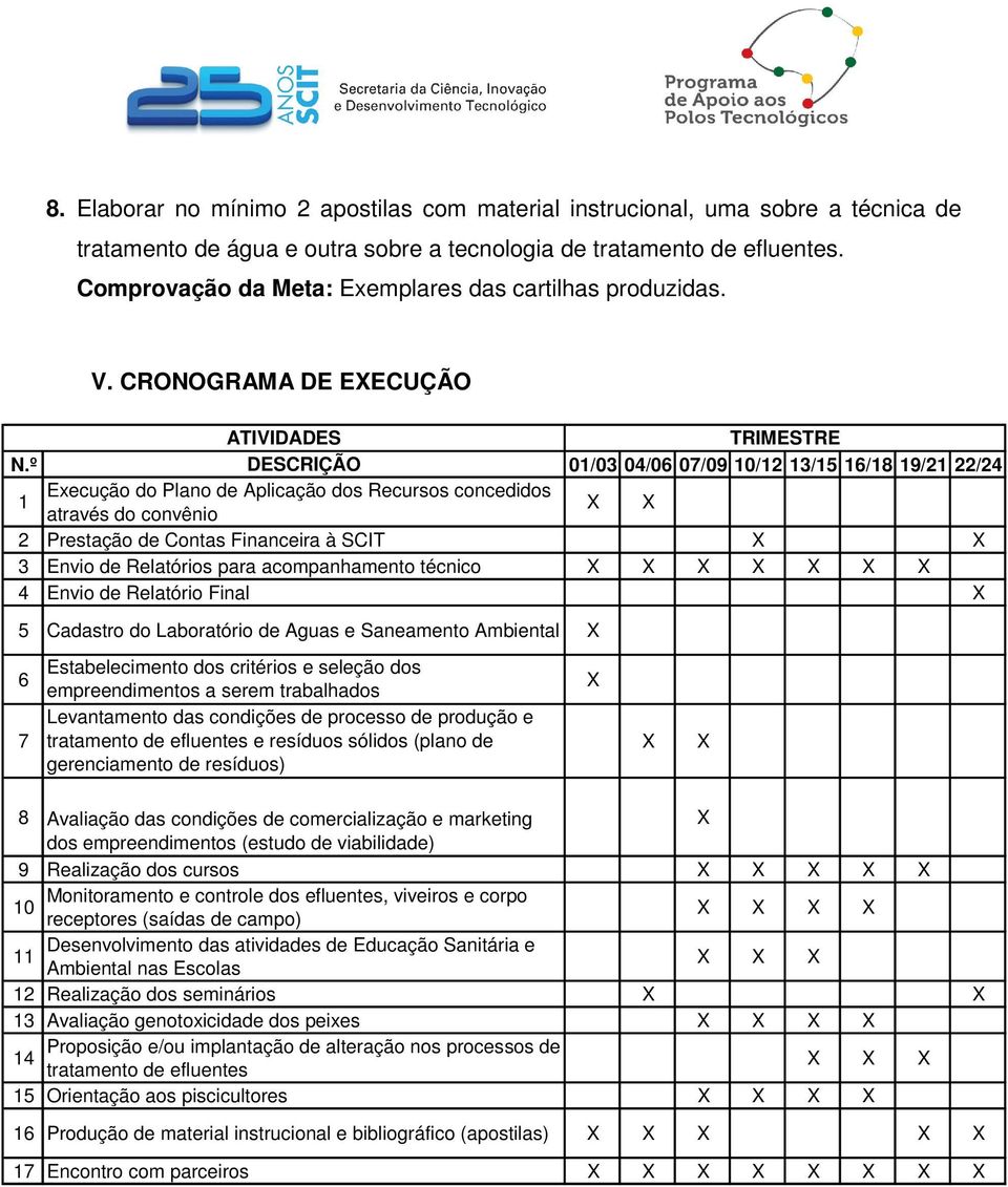 º DESCRIÇÃO 01/03 04/06 07/09 10/12 13/15 16/18 19/21 22/24 1 Execução do Plano de Aplicação dos Recursos concedidos através do convênio X X 2 Prestação de Contas Financeira à SCIT X X 3 Envio de