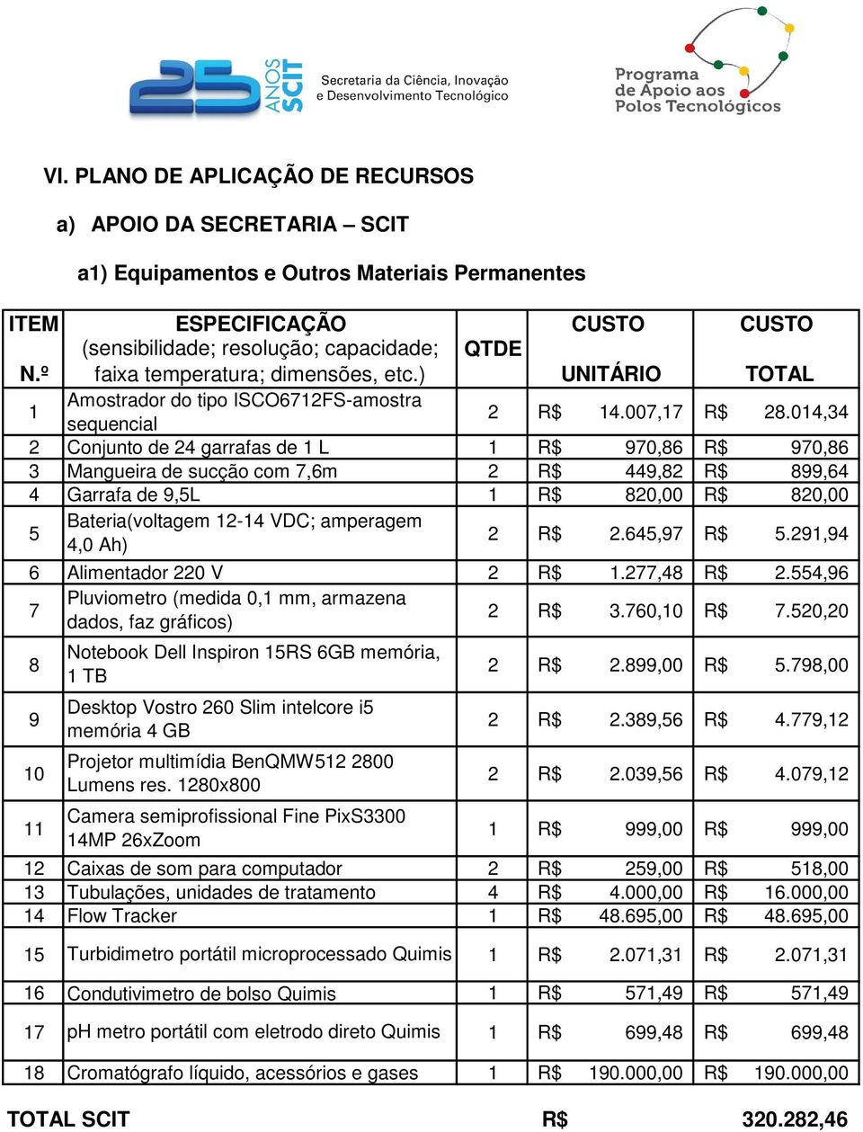 014,34 2 Conjunto de 24 garrafas de 1 L 1 R$ 970,86 R$ 970,86 3 Mangueira de sucção com 7,6m 2 R$ 449,82 R$ 899,64 4 Garrafa de 9,5L 1 R$ 820,00 R$ 820,00 5 Bateria(voltagem 12-14 VDC; amperagem 4,0