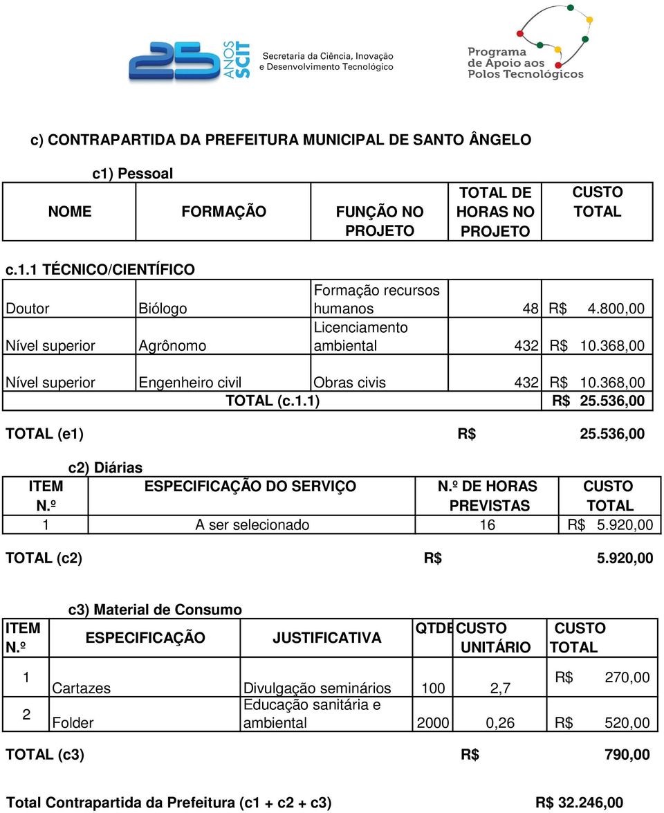 536,00 c2) Diárias ITEM ESPECIFICAÇÃO DO SERVIÇO N.º DE HORAS CUSTO N.º PREVISTAS TOTAL 1 A ser selecionado 16 R$ 5.920,00 TOTAL (c2) R$ 5.