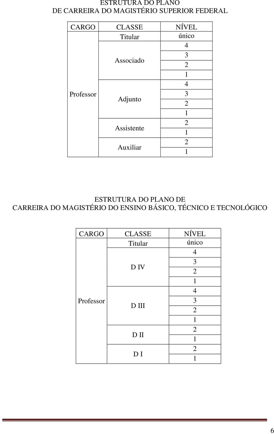 Auxiliar ESTRUTURA DO PLANO DE CARREIRA DO MAGISTÉRIO DO ENSINO BÁSICO,