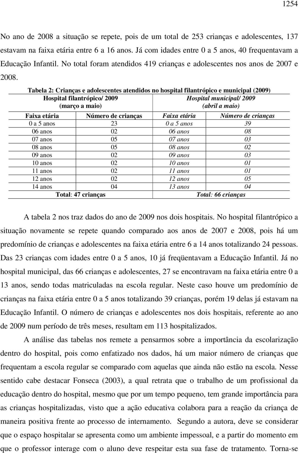Tabela 2: Crianças e adolescentes atendidos no hospital filantrópico e municipal (2009) Hospital filantrópico/ 2009 Hospital municipal/ 2009 (março a maio) (abril a maio) Faixa etária Número de
