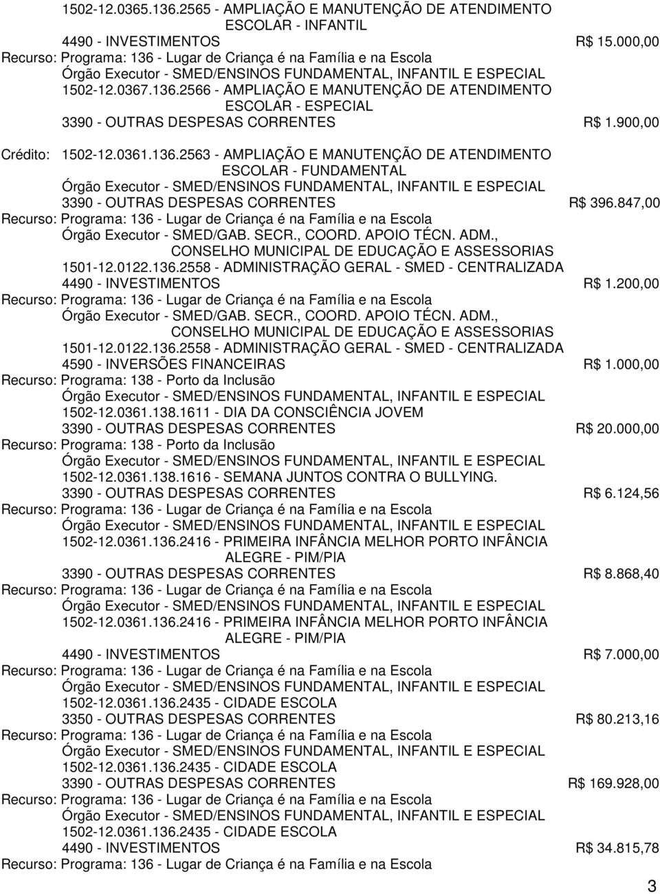 000,00 Recurso: Programa: 138 - Porto da Inclusão 1502-12.0361.138.1616 - SEMANA JUNTOS CONTRA O BULLYING. 3390 - OUTRAS DESPESAS CORRENTES R$ 6.124,56 1502-12.0361.136.