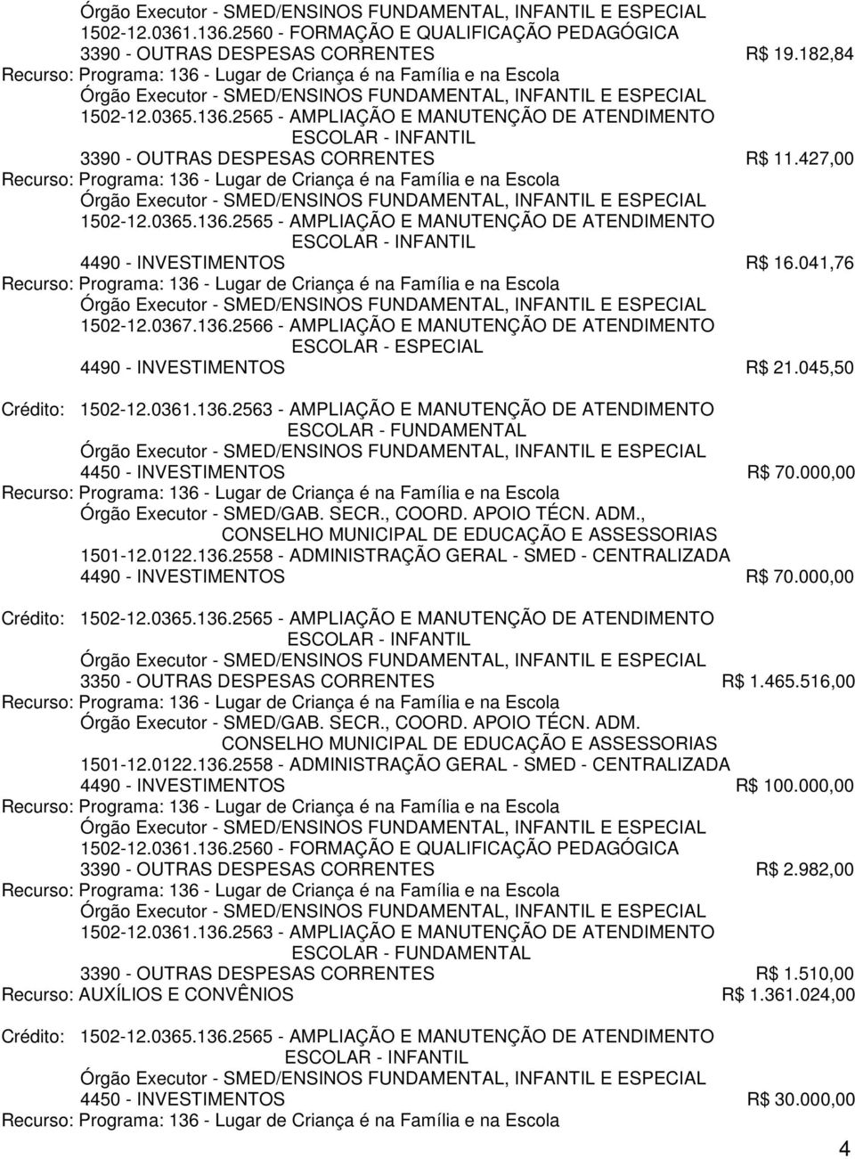 000,00 4490 - INVESTIMENTOS R$ 70.000,00 Crédito: 1502-12.0365.136.2565 - AMPLIAÇÃO E MANUTENÇÃO DE ATENDIMENTO 3350 - OUTRAS DESPESAS CORRENTES R$ 1.465.516,00 Órgão Executor - SMED/GAB. SECR.