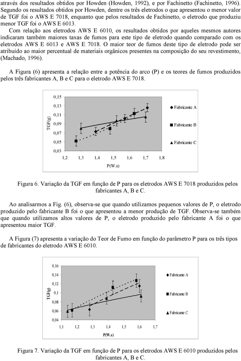 TGF foi o AWS E 6013.