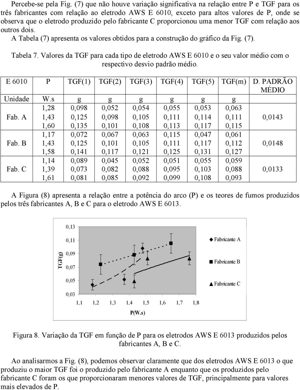 pelo fabricante C proporcionou uma menor TGF com relação aos outros dois. A Tabela (7) apresenta os valores obtidos para a construção do gráfico da Fig. (7). Tabela 7.