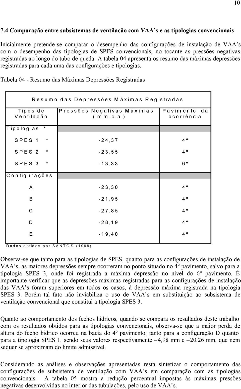 A tabela 04 apresenta os resumo das máximas depressões registradas para cada uma das configurações e tipologias.