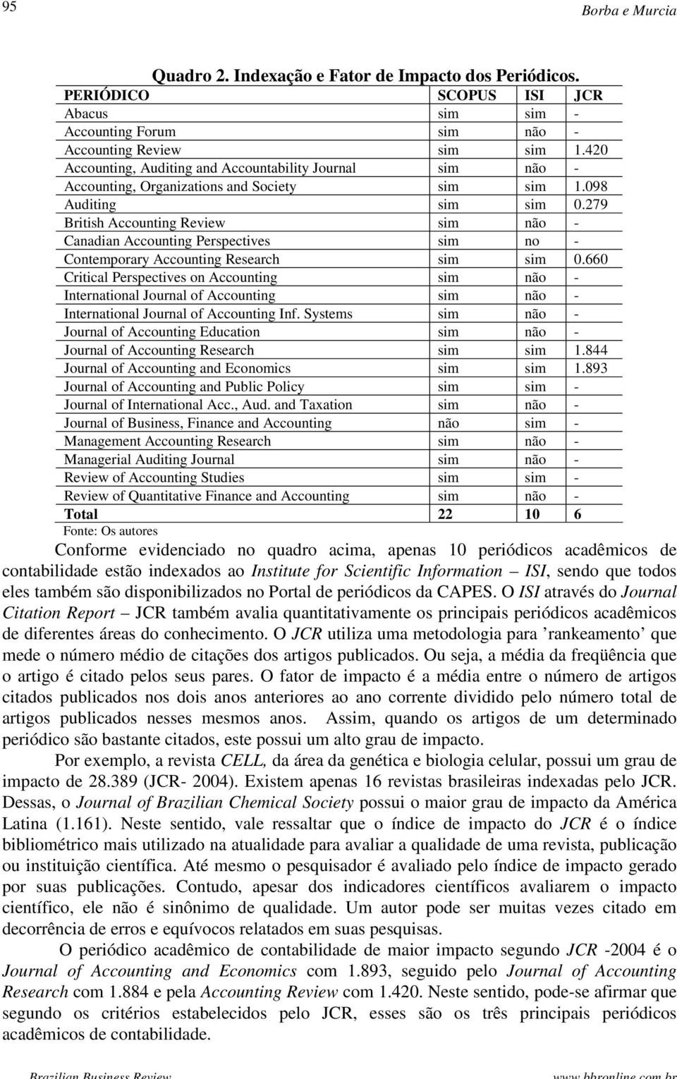 279 British Accounting Review sim não - Canadian Accounting Perspectives sim no - Contemporary Accounting Research sim sim 0.